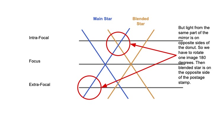 source_selector_figure 1