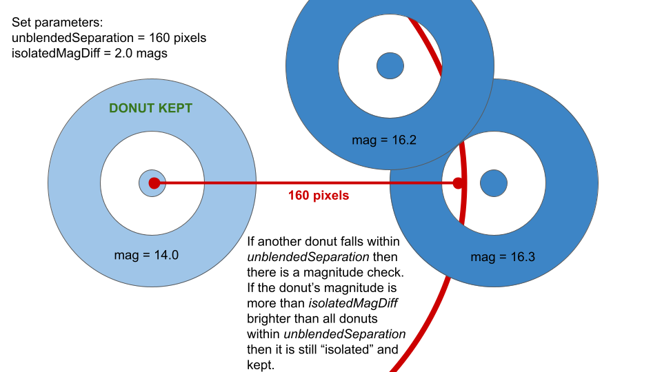 source_selector_figure 2
