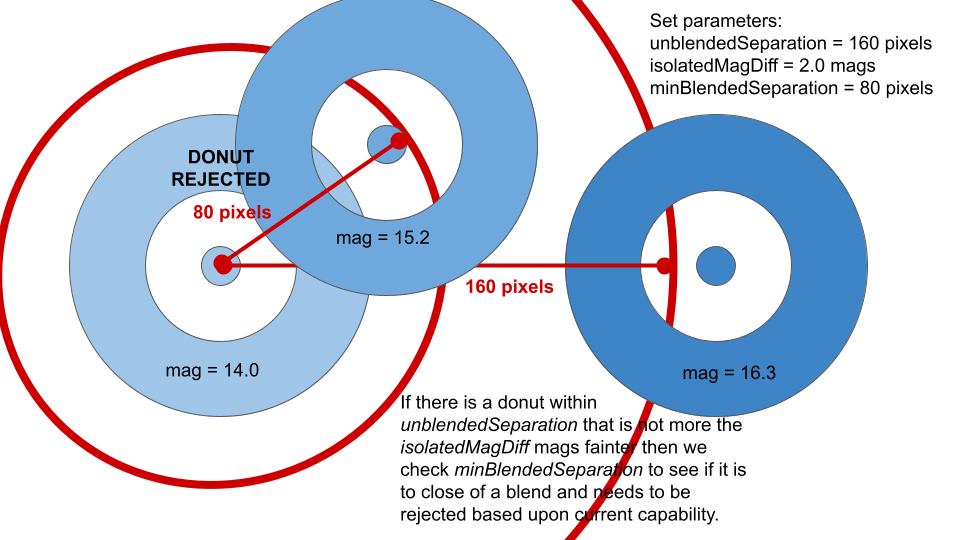 source_selector_figure 3