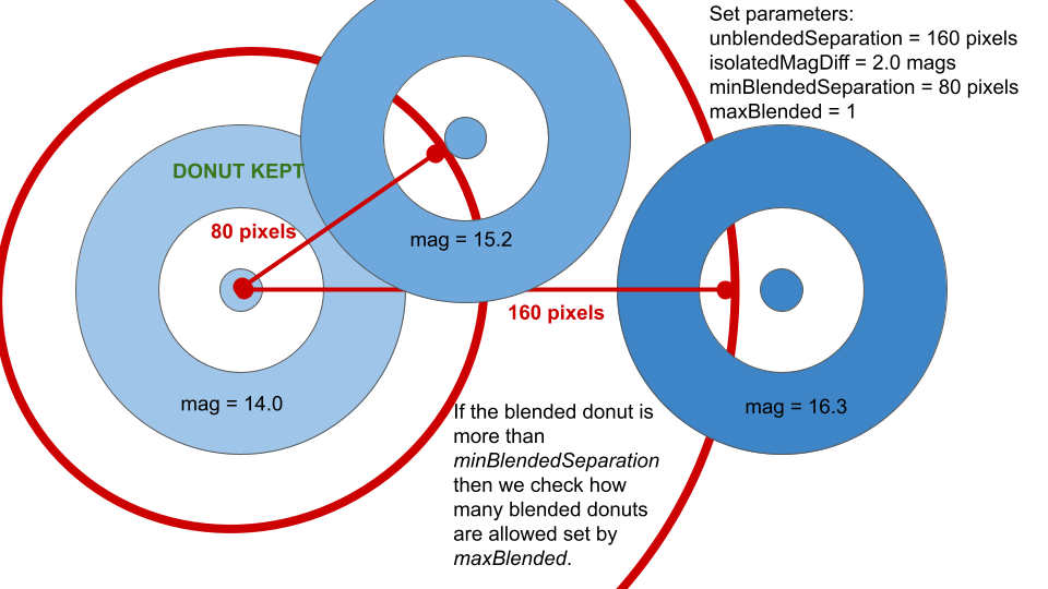 source_selector_figure 4